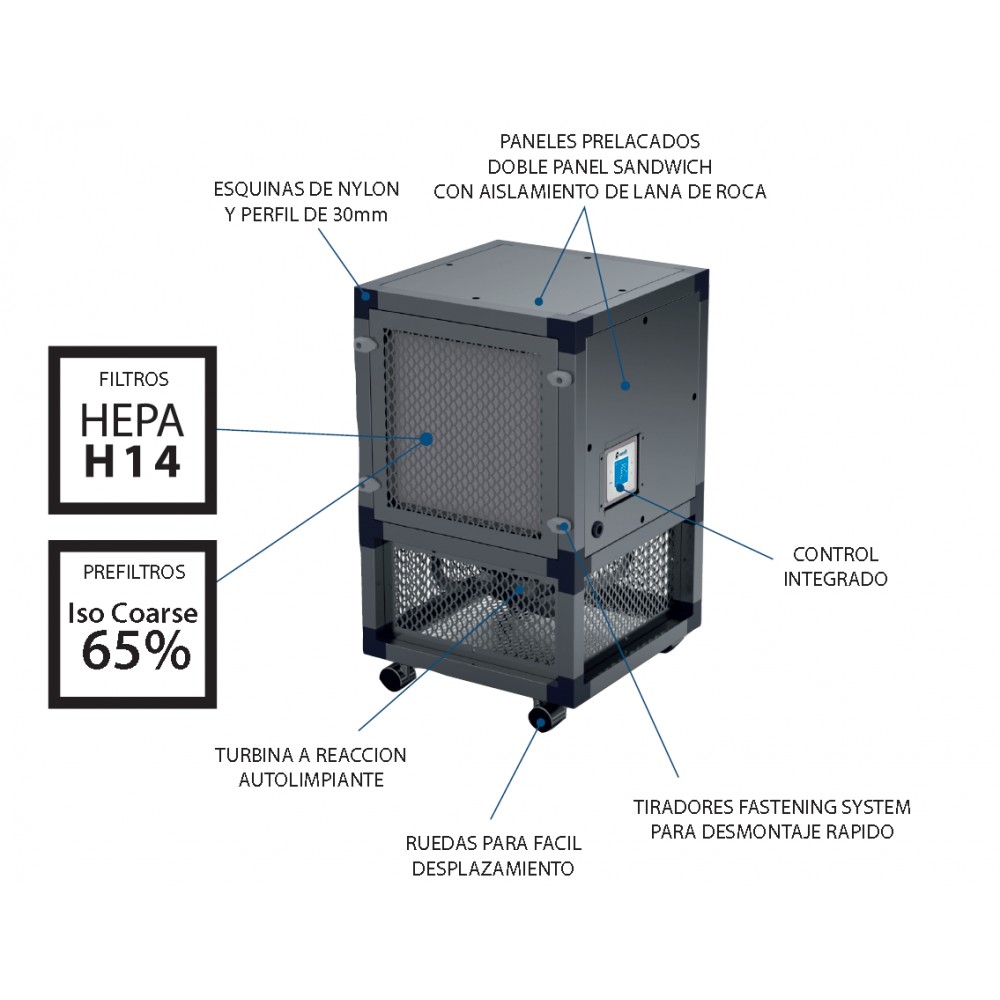 Purificador e ionizador del aire: para estancias de hasta 45 m²